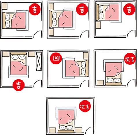 床位方向怎麼看|15個全新臥室床位、家具擺設風水禁忌與破解，附科學。